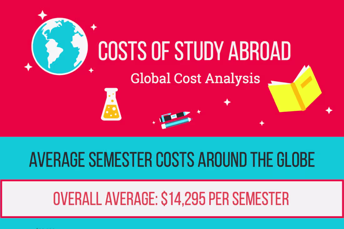 Cover image for Cost Analysis of Study Abroad Programs