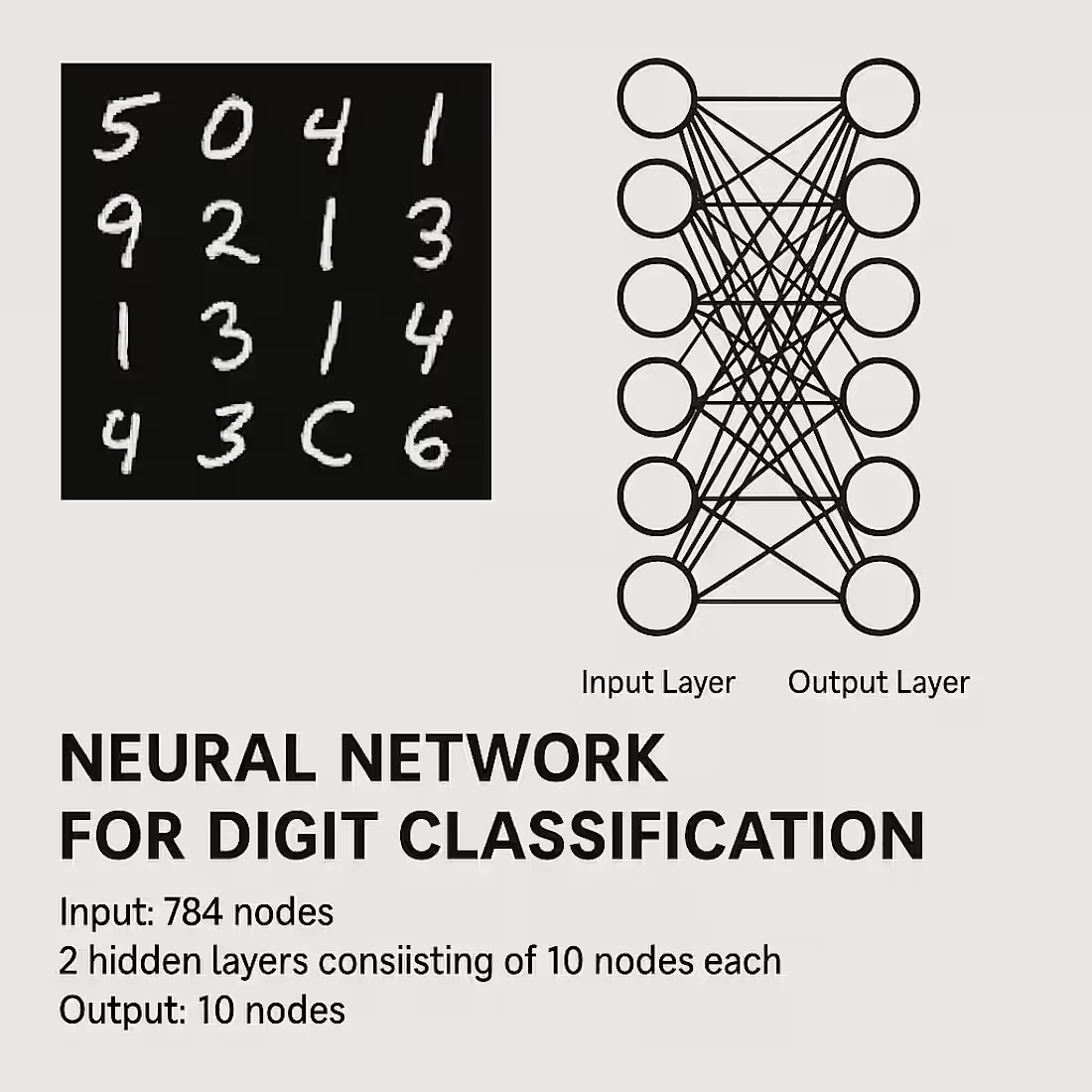 Cover image for Custom Neural Network for Digit Classification