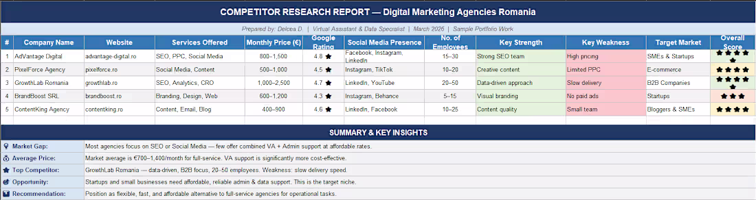 Cover image for Competitor Research Report — Digital