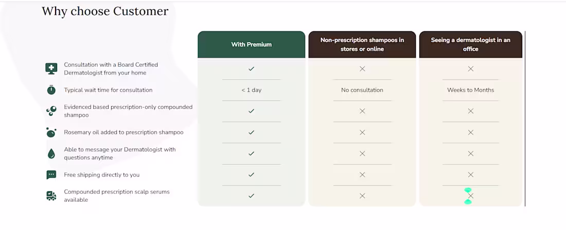 Cover image for Fully Customizable Product Comparison Table