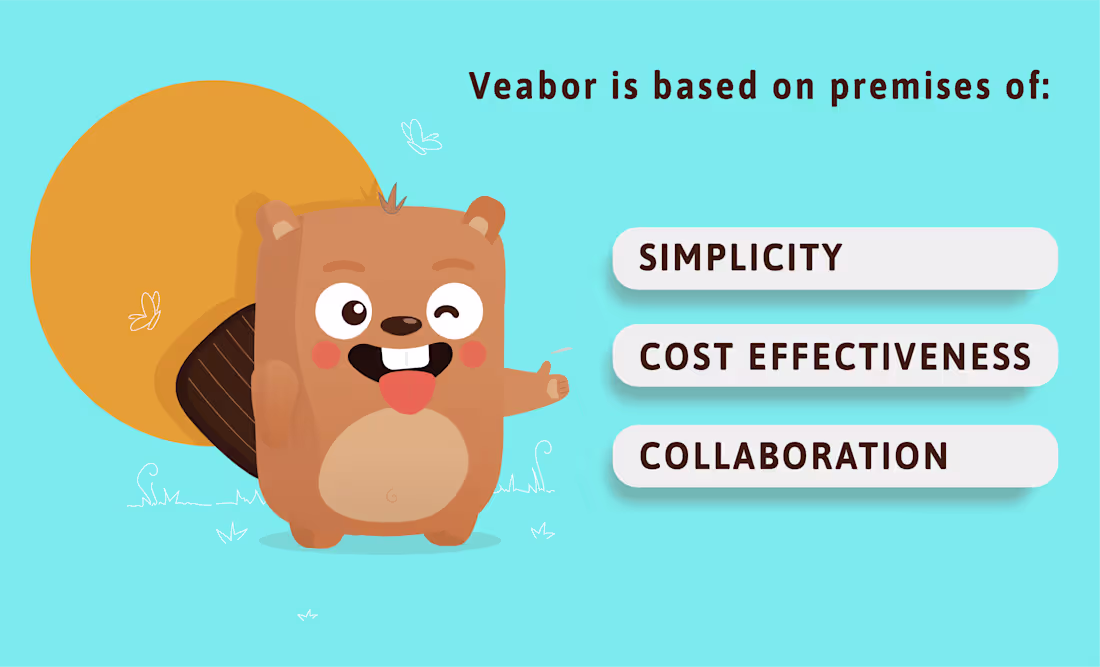 Cover image for Veabor – UX UI