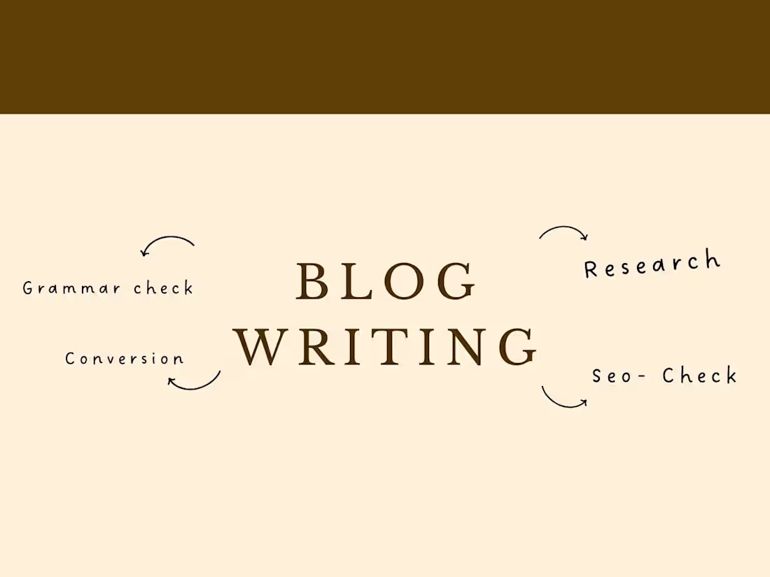 Cover image for When writing blogs, it's essential