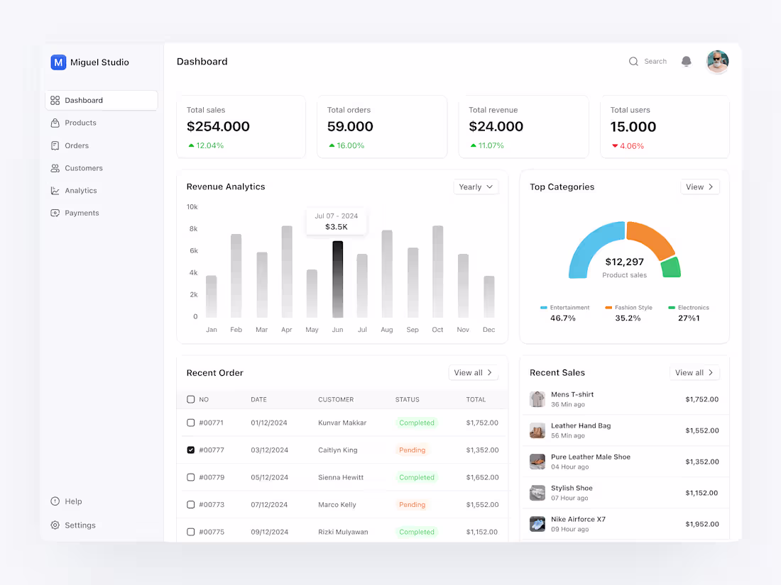 Cover image for E-Commerce Dashboard