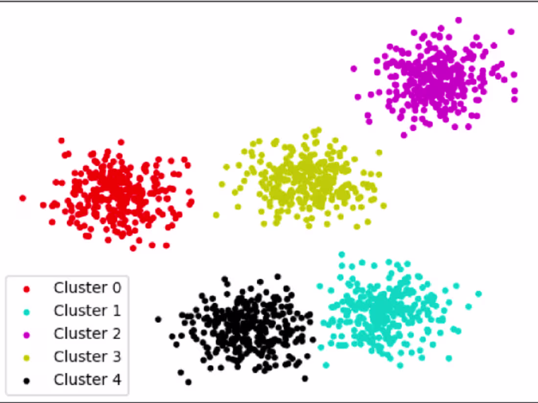 Cover image for Enterprise Data Integration and ETL Development