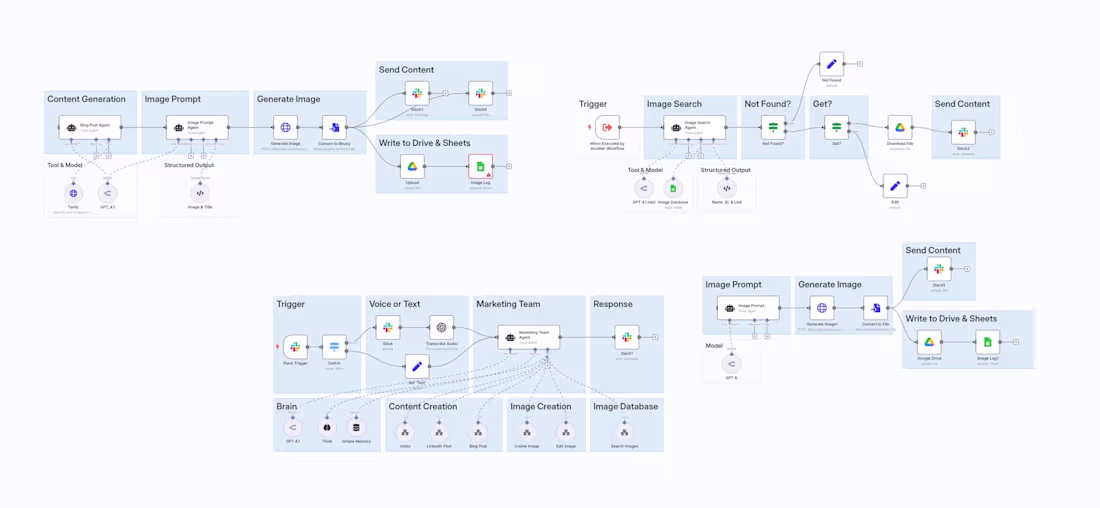 Cover image for N8N Complete Marketing Agent