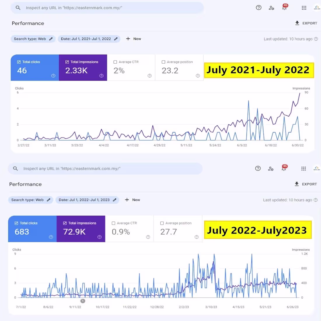 Cover image for Eastern Mark Glory Trading SEO Project