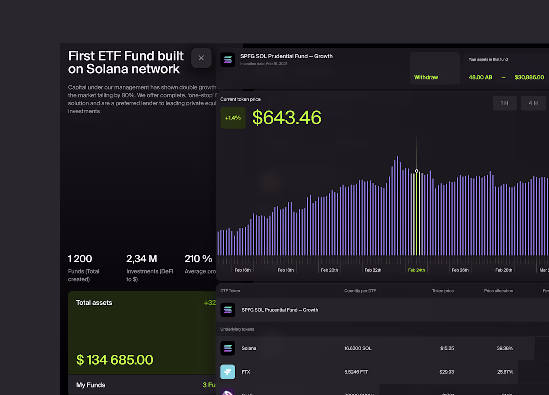 Cover image for DTF Fund portfolio details