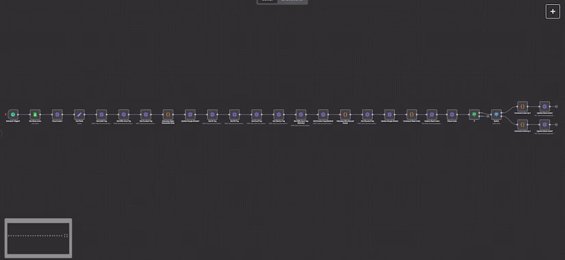 Cover image for GoHighLevel Weekly Sales Report