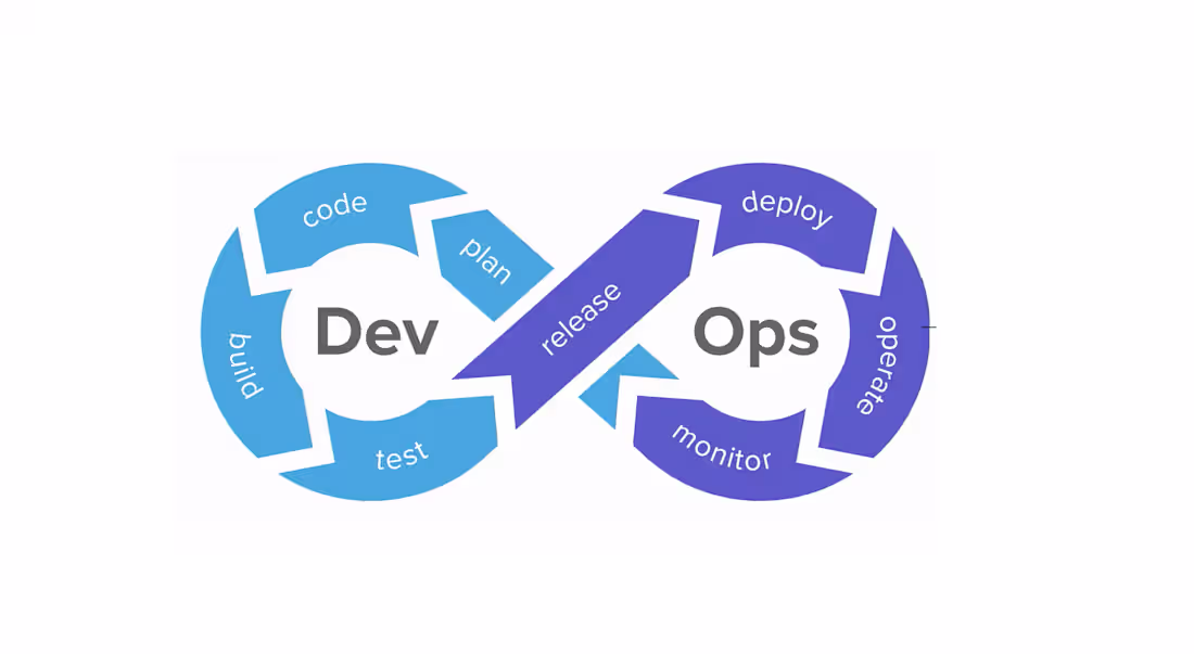 Cover image for DevOps CI/CD Pipeline