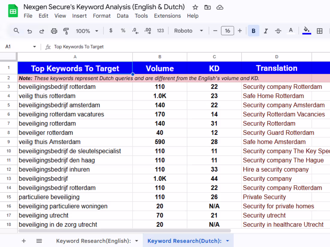 Cover image for Keyword Research & Analysis