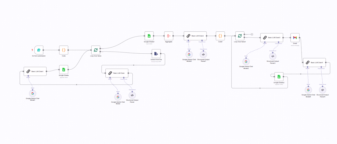 Cover image for Automated Resume Screening with AI and n8n