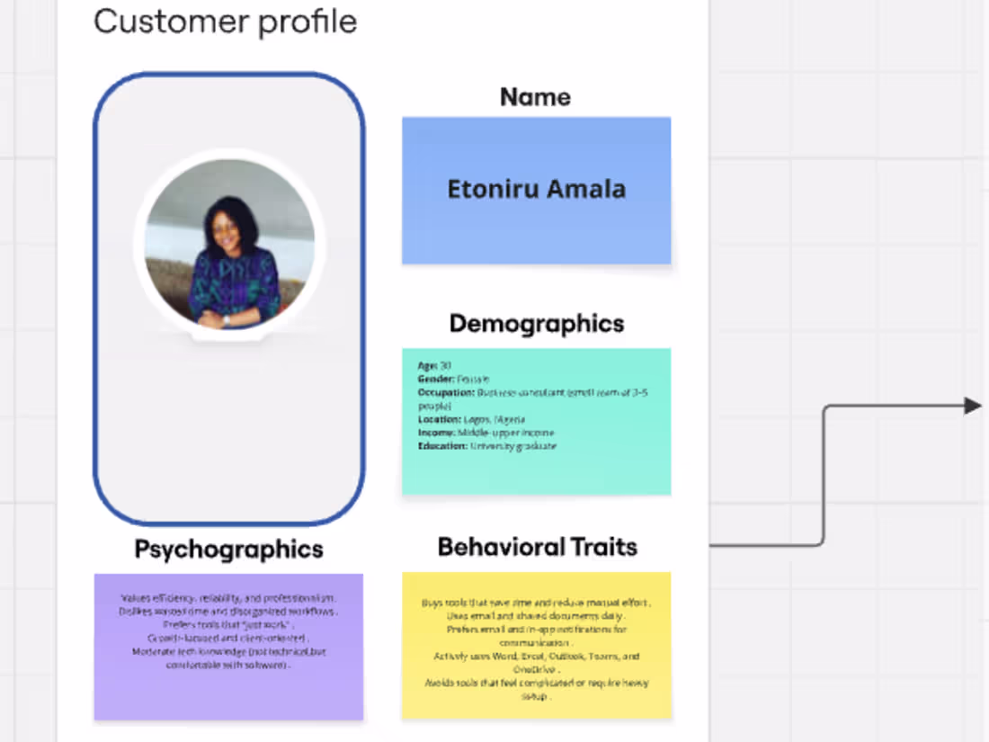 Cover image for 𝗔 𝗰𝘂𝘀𝘁𝗼𝗺𝗲𝗿 𝗷𝗼𝘂𝗿𝗻𝗲𝘆 𝗯𝗲𝗰𝗼𝗺𝗲𝘀 𝗲𝗮𝘀𝗶𝗲𝗿