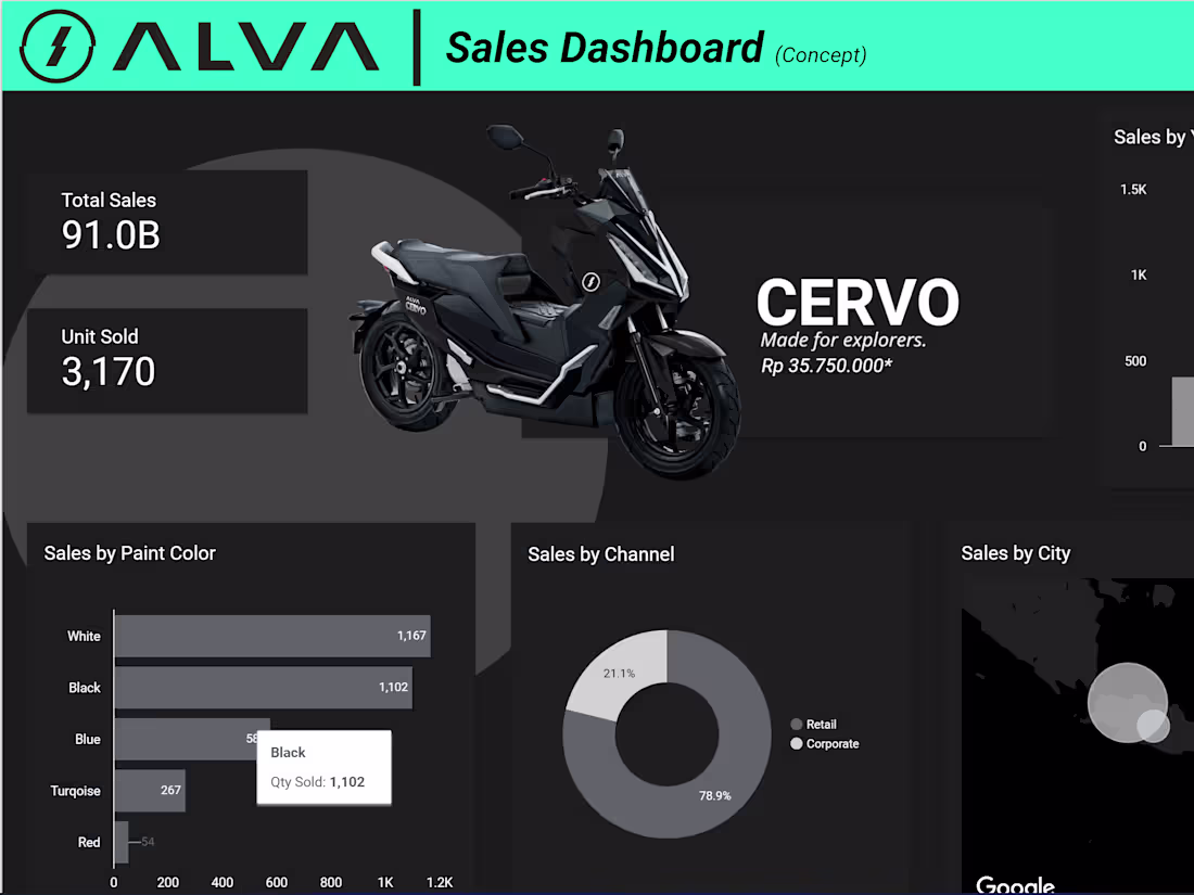 Cover image for EV Sales Dashboard