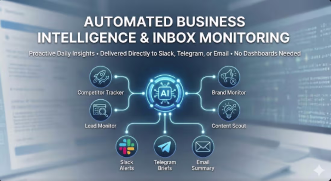 Cover image for Automated Business Intelligence & Inbox Monitoring
