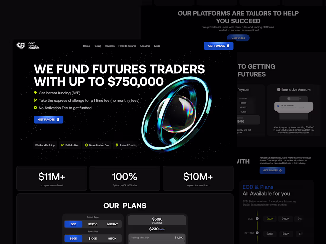 Cover image for GoatFundedFutures Website Redesign