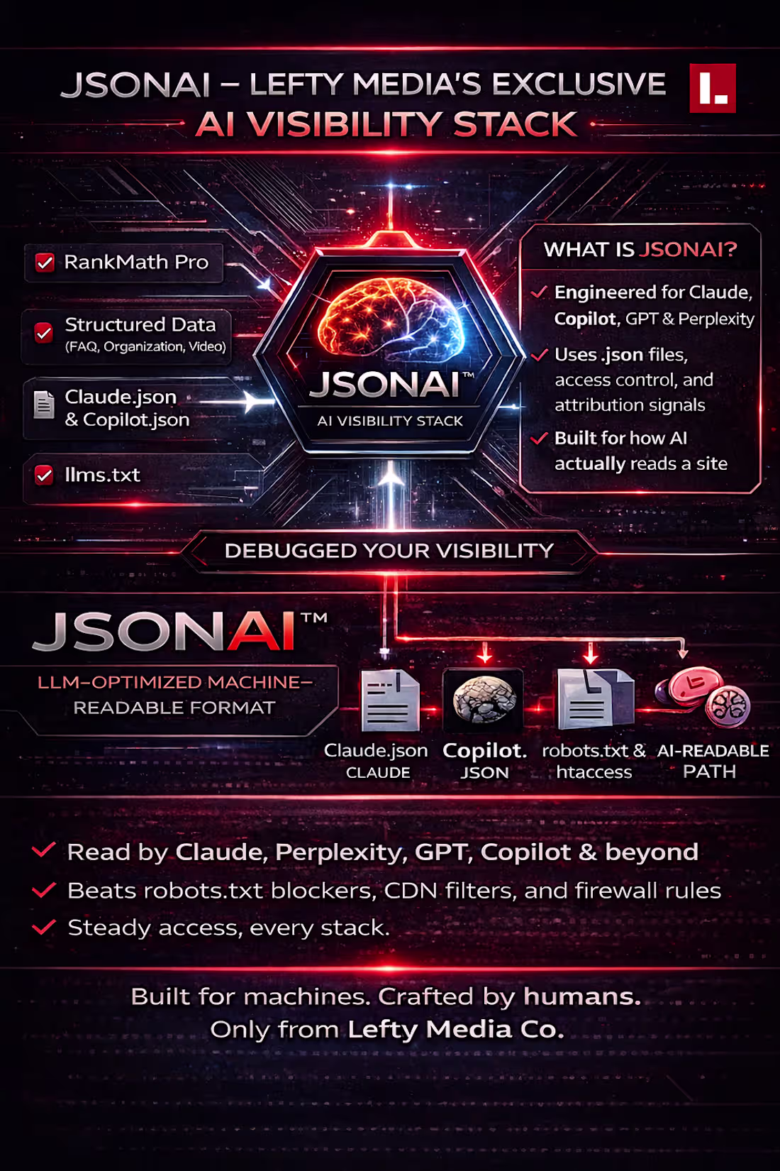 Cover image for jsonai: How We Got Every