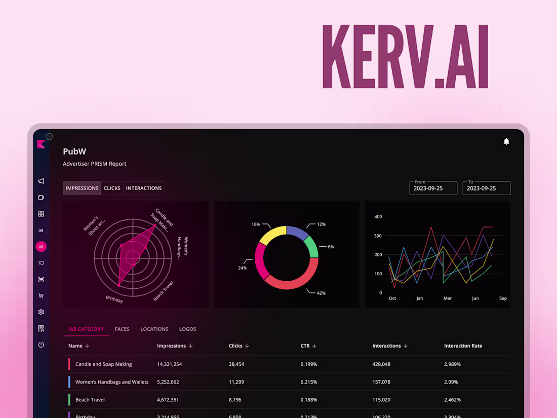 Cover image for Streamlining KERV's AI-Enable Advertisement Platform