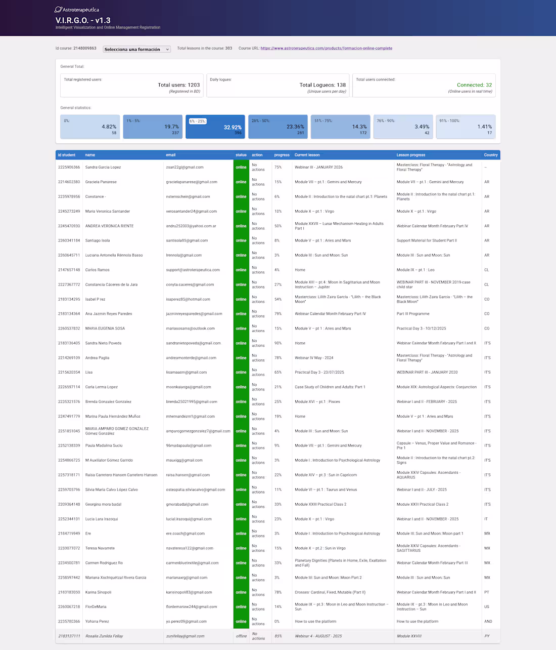 Cover image for Real-time visualization environment for user