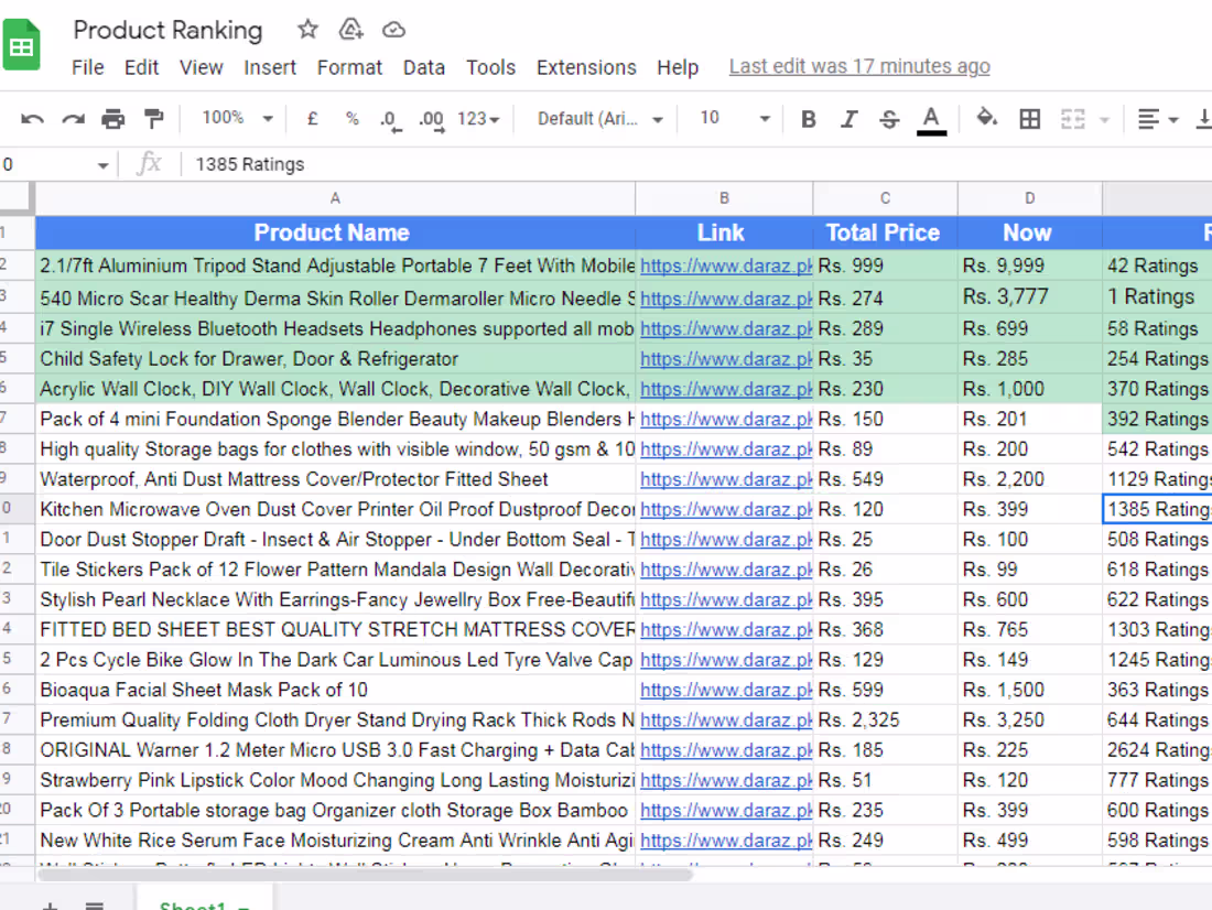 Cover image for Comprehensive Data Analysis for E-commerce Platform