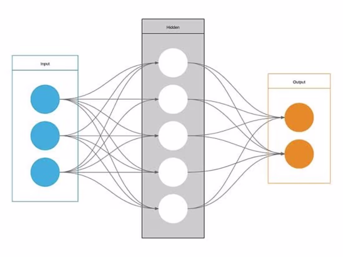 Cover image for Predictive Modelling 