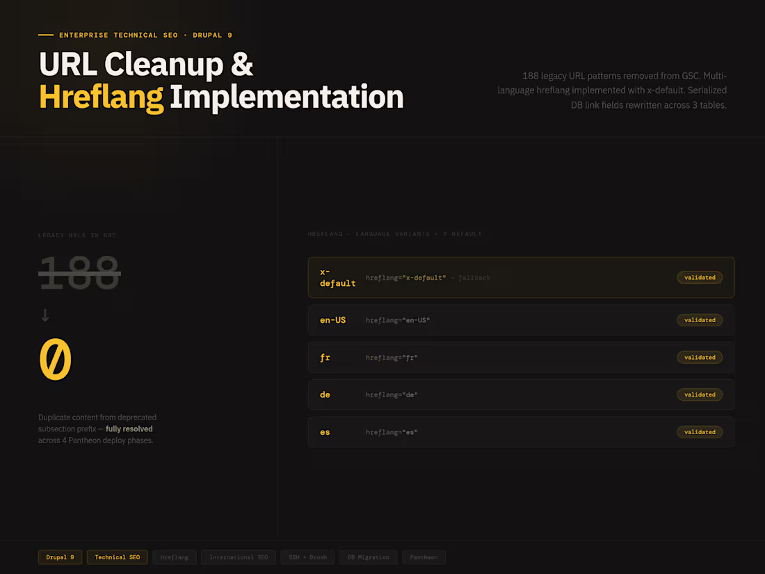 Cover image for 188-URL Drupal Cleanup + Hreflang on Pantheon