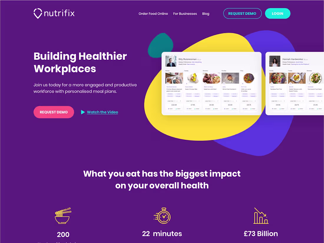 Cover image for Nutrifix