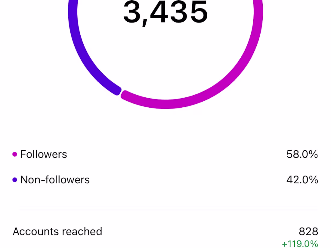 Cover image for Social media management