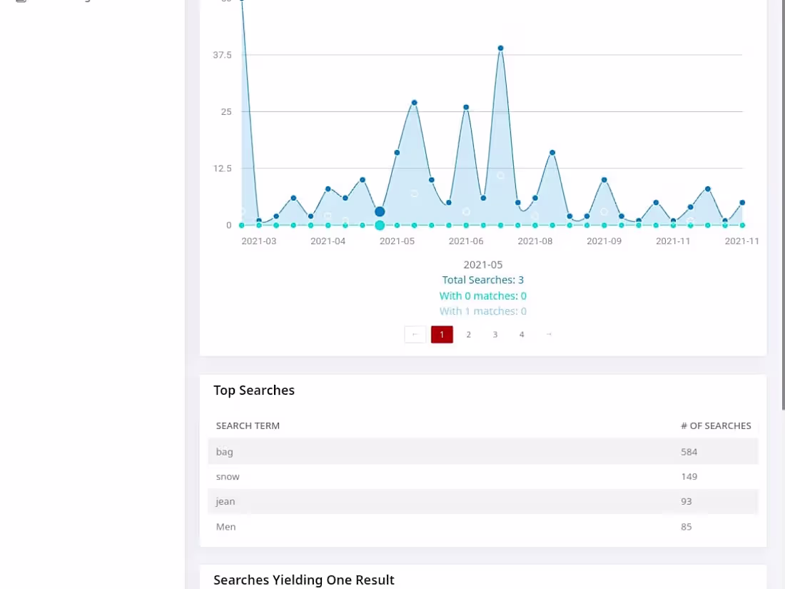 Cover image for Convertopia