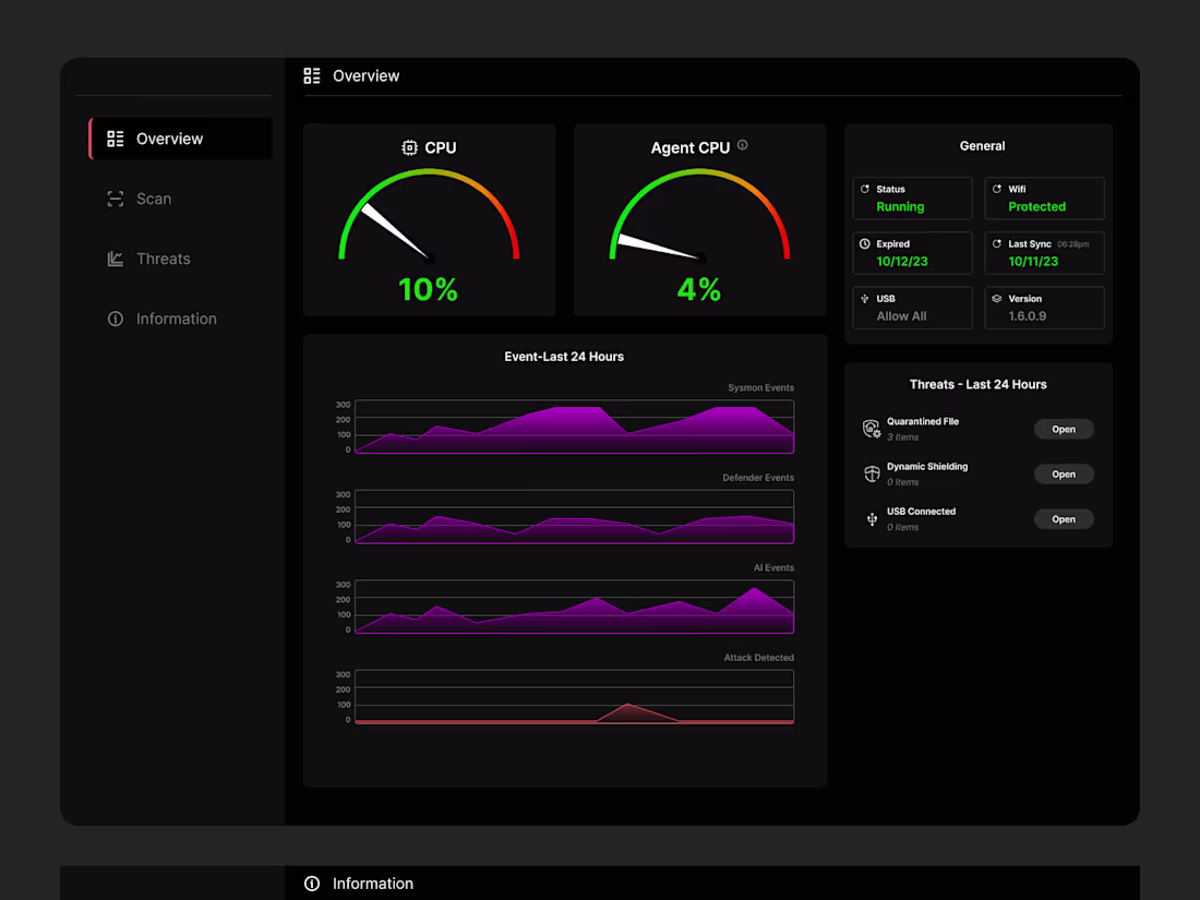 Cover image for Desktop App Provides end to end Cybersecurity Solution
