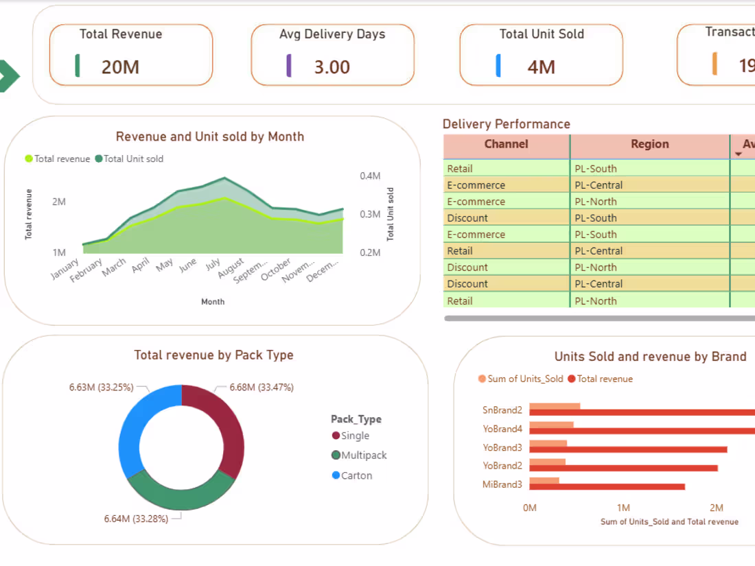 Cover image for I Built a two-page Power
