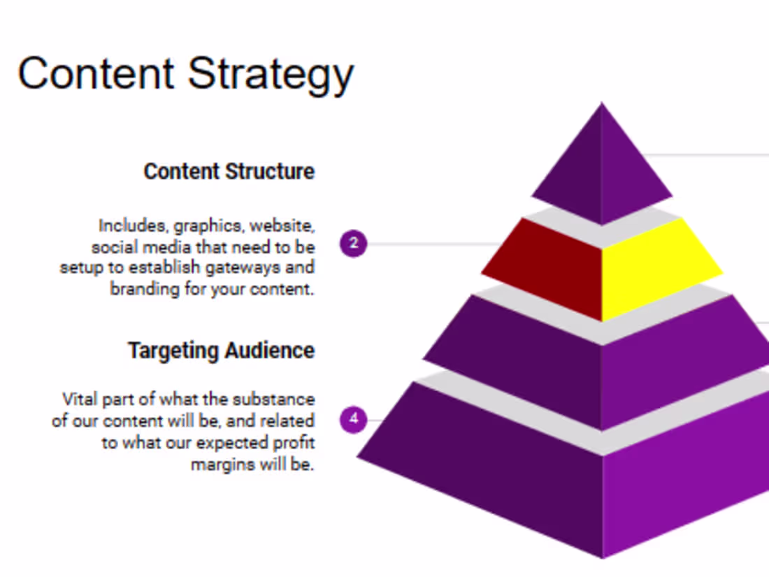 Cover image for Media Publishing Presentation