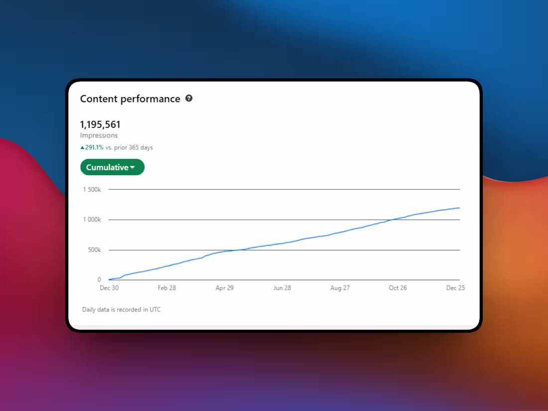 Cover image for I've gotten over a million impressions on LinkedIn. Here's h...