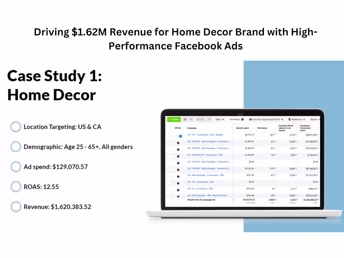Cover image for Driving $1.62M Revenue for Home Decor Brand with Marketing