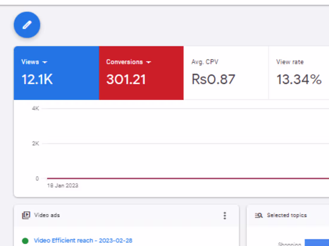 Cover image for YouTube Ads Run for E-commerce store