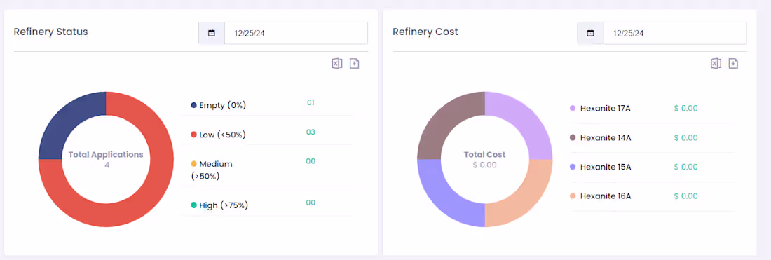 Cover image for Refinery Mangement System for VTurboTech