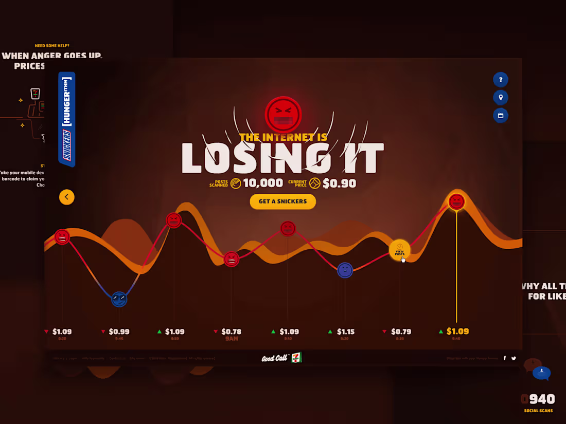 Cover image for MARS - Snickers Hungerithm, stock exchange for chocolate bars