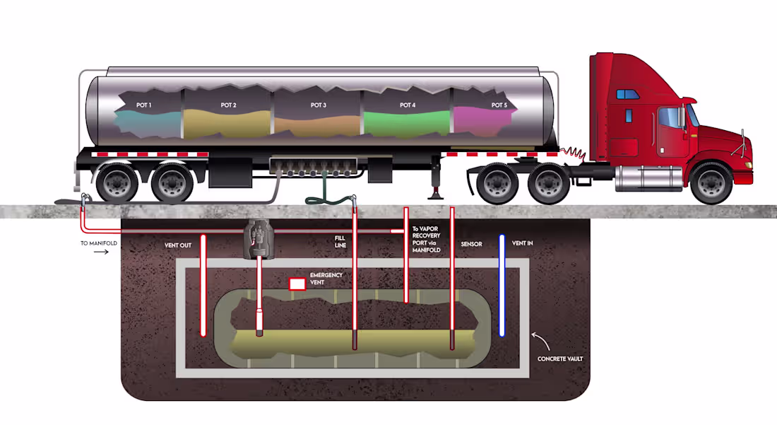 Cover image for Technical (Vector) Illustration