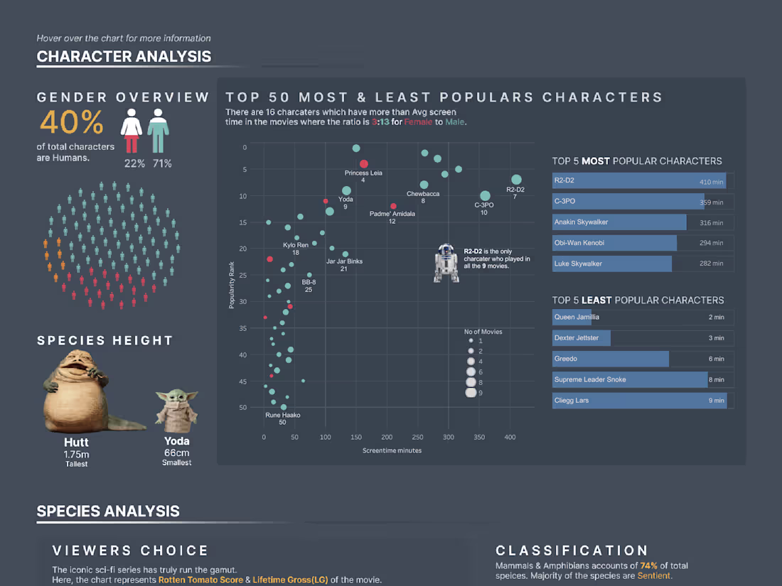 Cover image for Website Design