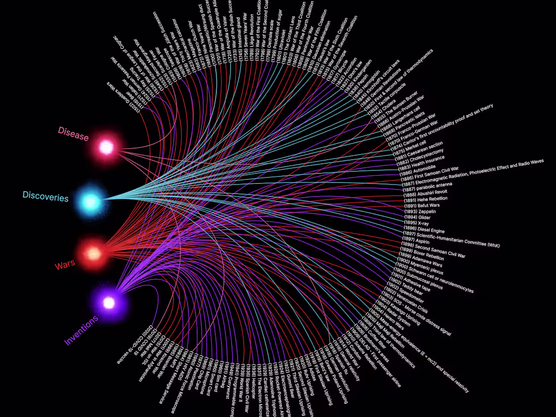 Cover image for Every Place Has a Story