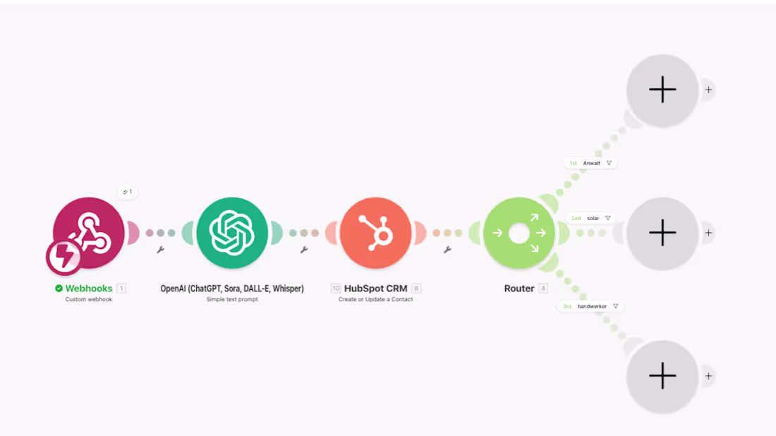 Cover image for Automated Website Workflow with KI