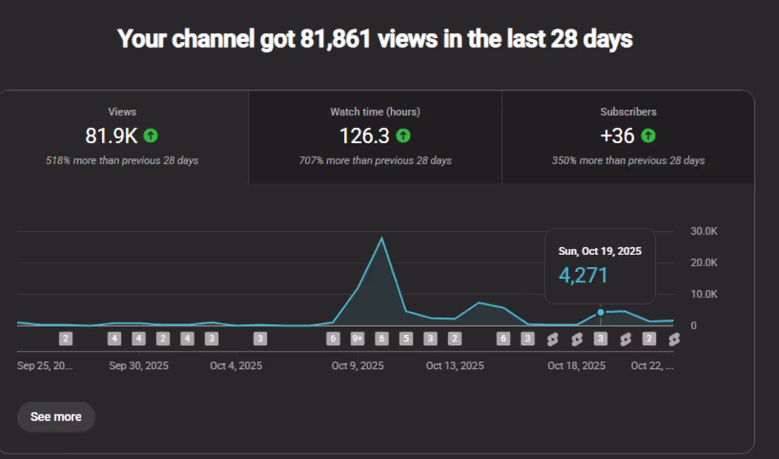 Cover image for 28 Days Hey, just 28 days of showing up consistently? That's...