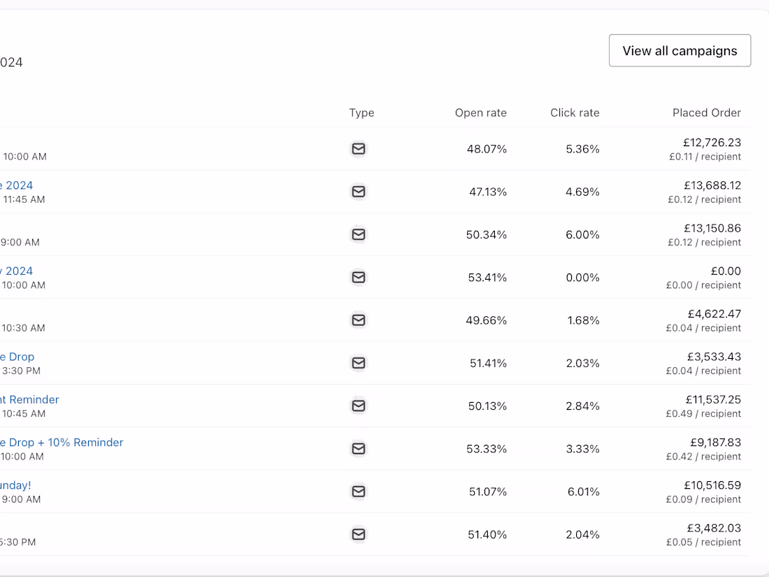 Cover image for Monthly Campaign Management