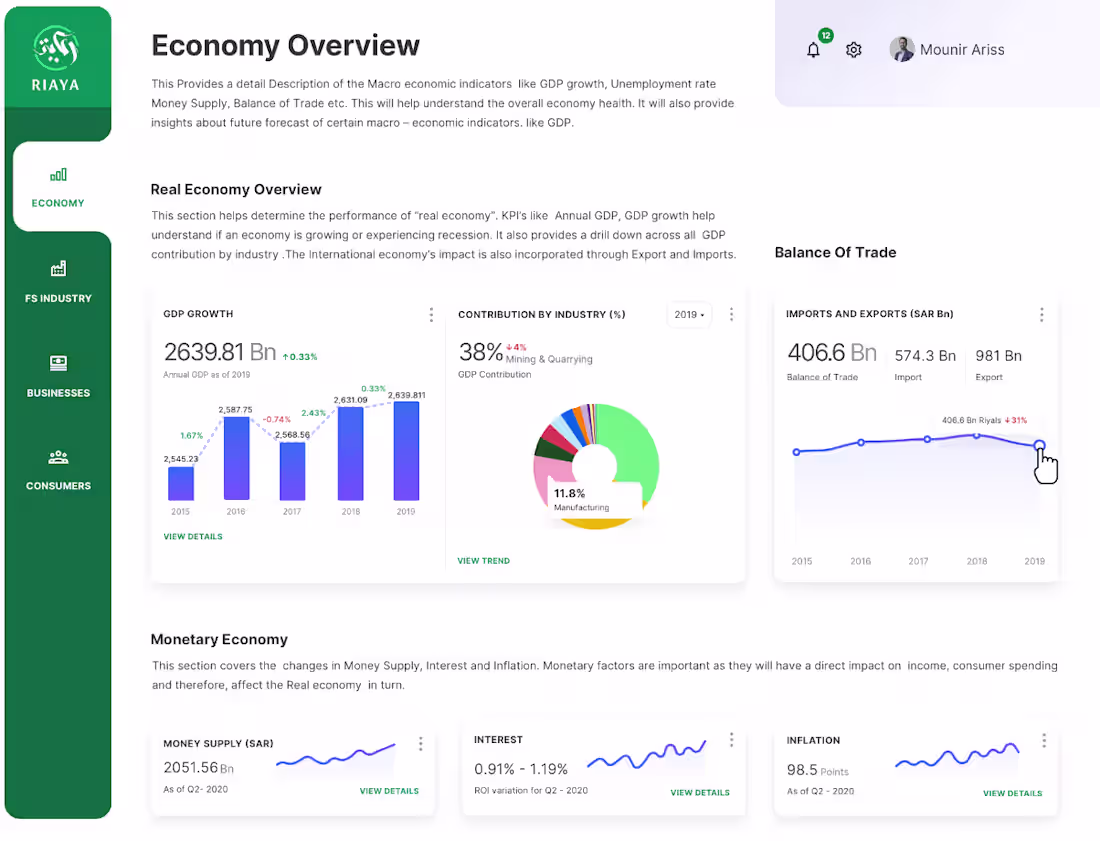 Cover image for Financial Insights Platform