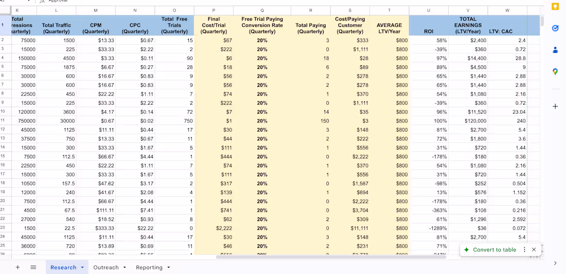 Cover image for Kandji Influencer Marketing 