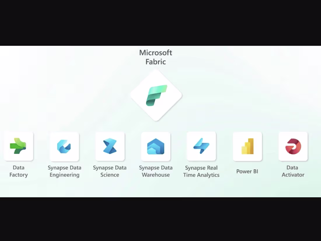 Cover image for End-to-End Microsoft Fabric Development