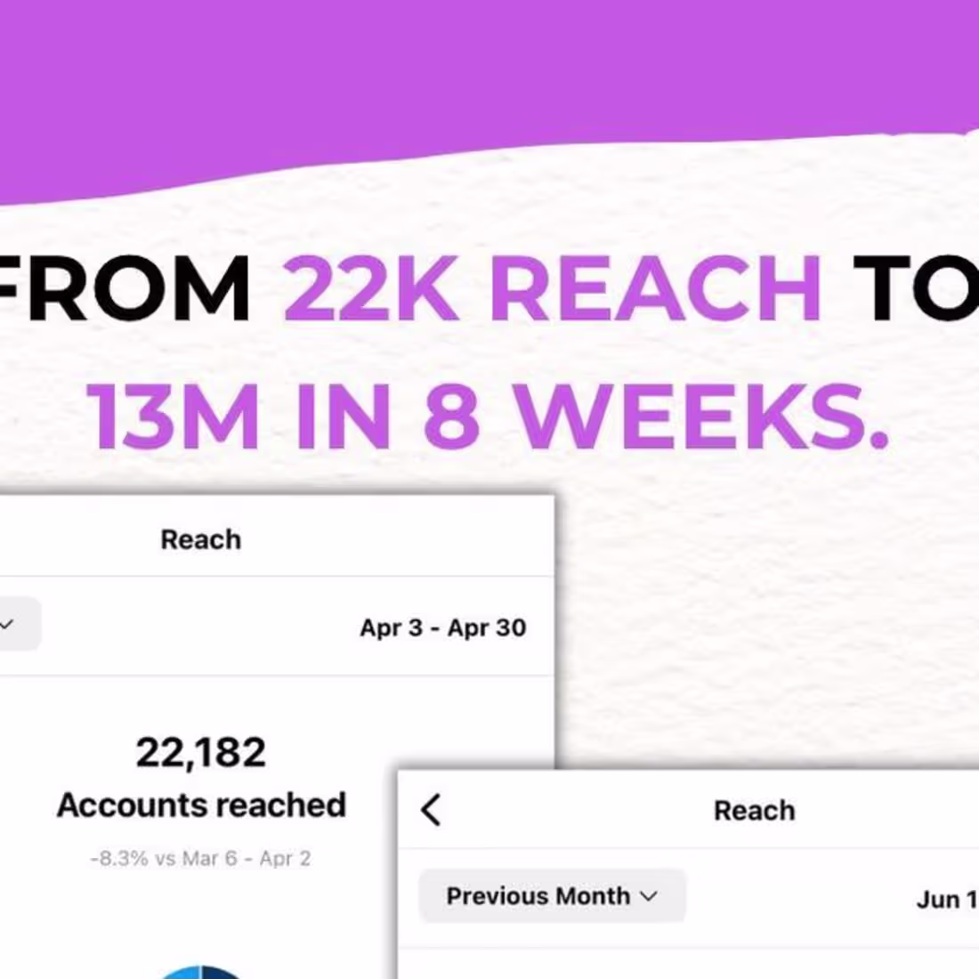 Cover image for Em’s IG Management on Instagram: “Organic traffic that leads to…