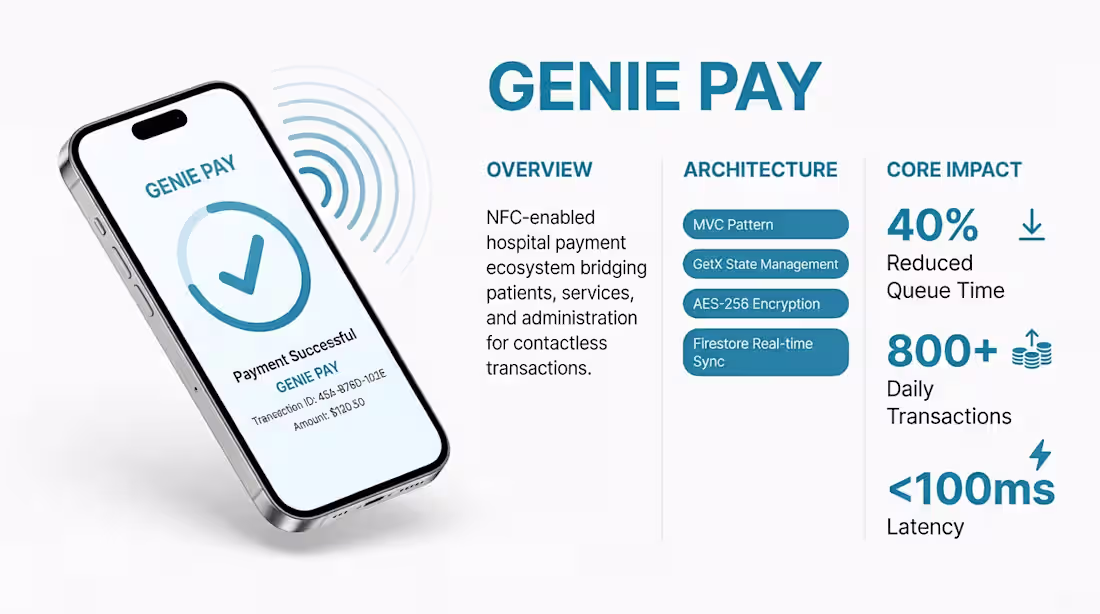 Cover image for Genie Pay – Hospital Payment