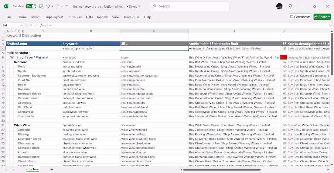 Cover image for Firstleaf Winery Keyword Distribution