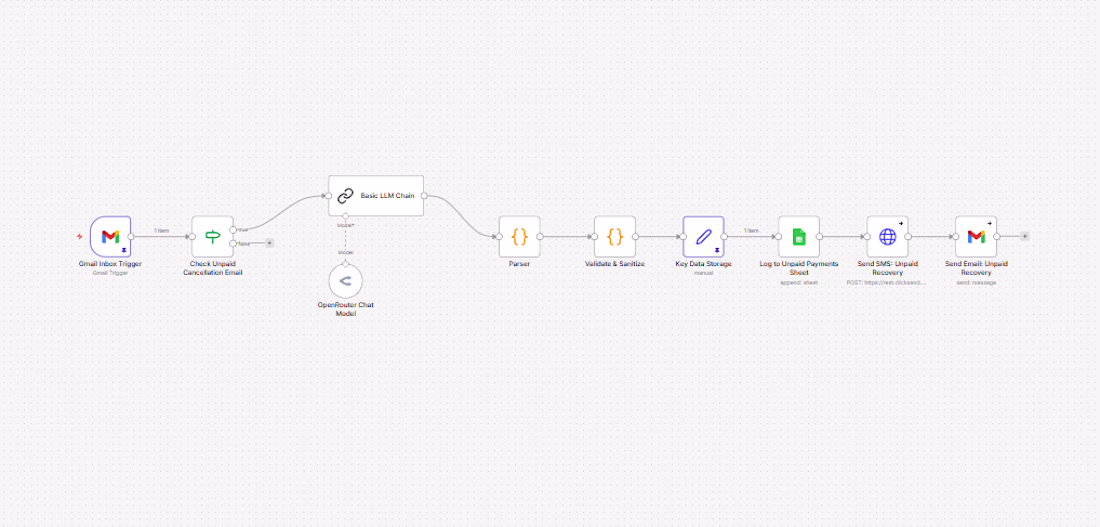 Cover image for Complete Customer Service Kit