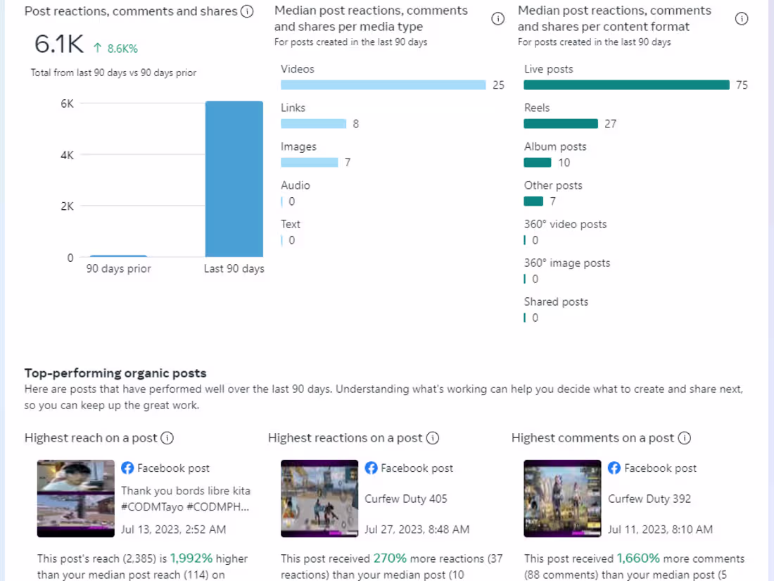 Cover image for Social Media Management